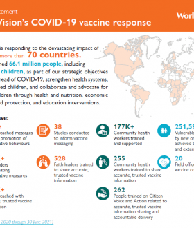 World Vision's COVID-19 vaccine capacity statement 