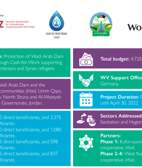  Protection of Wadi Arab Dam  in Jordan through Cash-for-Work supporting  vulnerable Jordanians and Syrian refugees