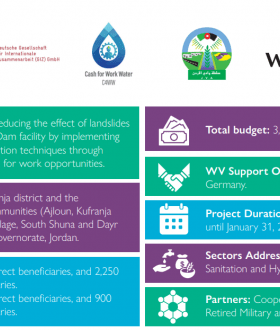  Protection of Kufranja Dam in Jordan through Cash-for-Work supporting  vulnerable Jordanians and Syrian refugees