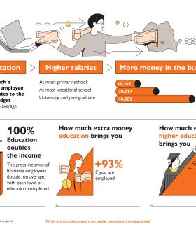 "The cost of education: investment, return, impact"