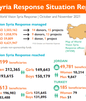 Situation report