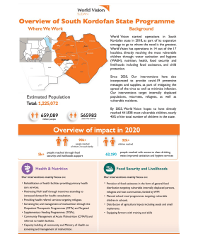Overview of programmes in South Kordofan state 