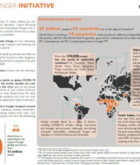 Global Hunger Initiative Nov. 2021