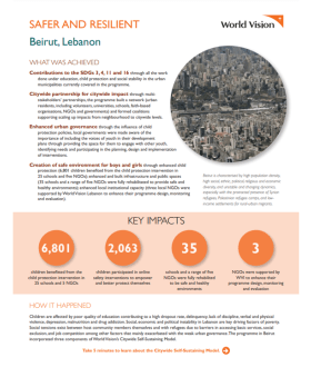 Urban Case Study - Lebanon
