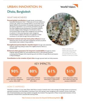 Urban Innovation in Bangladesh 