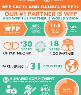 WFP infographic 2021