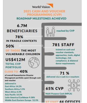 2021 CVP milestones 