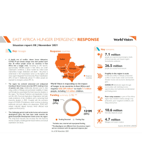 EAHER Sitrep November 2021