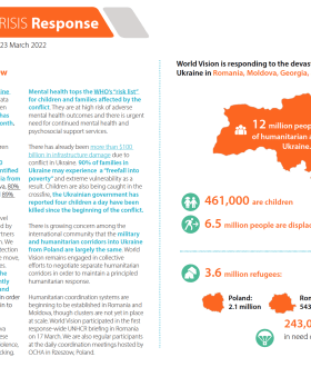 Ukraine Crisis Response Sit Rep 3