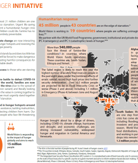Global Hunger Initiative Feb. 2022