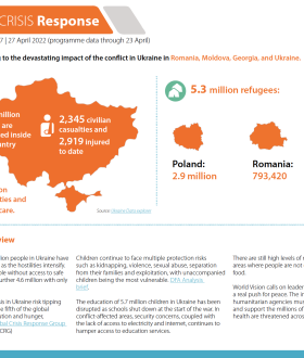World Vision Ukraine Crisis Response Situation Report for humanitarian aid in Ukraine
