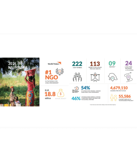 2021 Numbers - Senegal