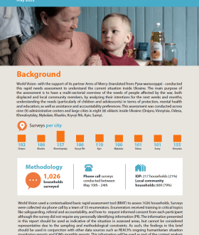 summary design of data from rapid needs assessment conducted by World Vision partners in Ukraine in May 2022