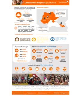 UCR Factsheet