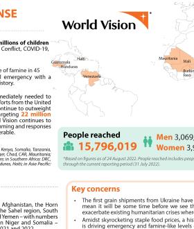 GHR sitrep Sept 2022
