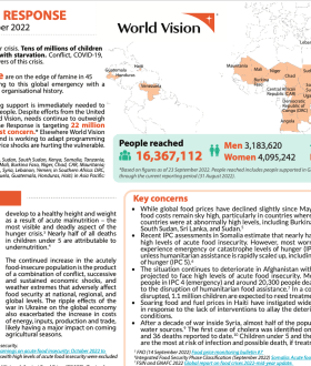 Global Hunger Response Update October 2022