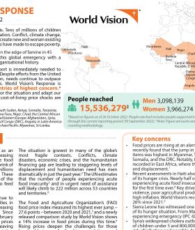 Global Hunger Response Update 31 October 2022