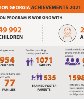 annual infographic
