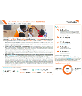 East Africa Hunger Emergency Response SitRep 18