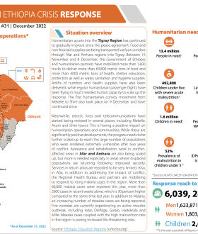 Situation Report - December 2022