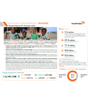 East Africa Hunger Emergency Response SitRep 20