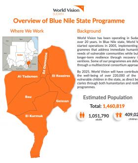 Overview World Vision Programmes in Blue Nile State 