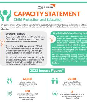 World Vision Sudan Child Protection Capacity Statement