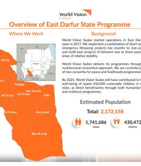 Overview World Vision Programmes in East Darfur State 