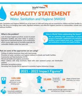 World Vision Sudan WASH capacity statement