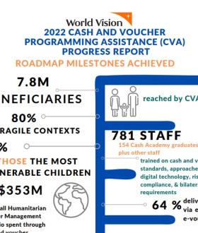 cvp 2022