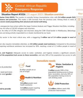 Central  African Republic Emergency Response 1026 - 31 august 2023