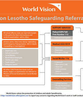 Safeguarding Referral Network