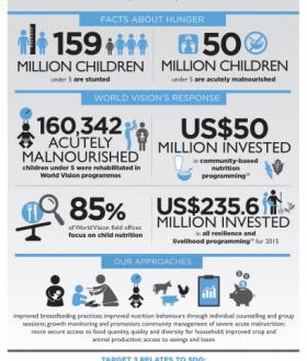 Target 3 Infographic