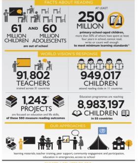 Target 4 Infographic