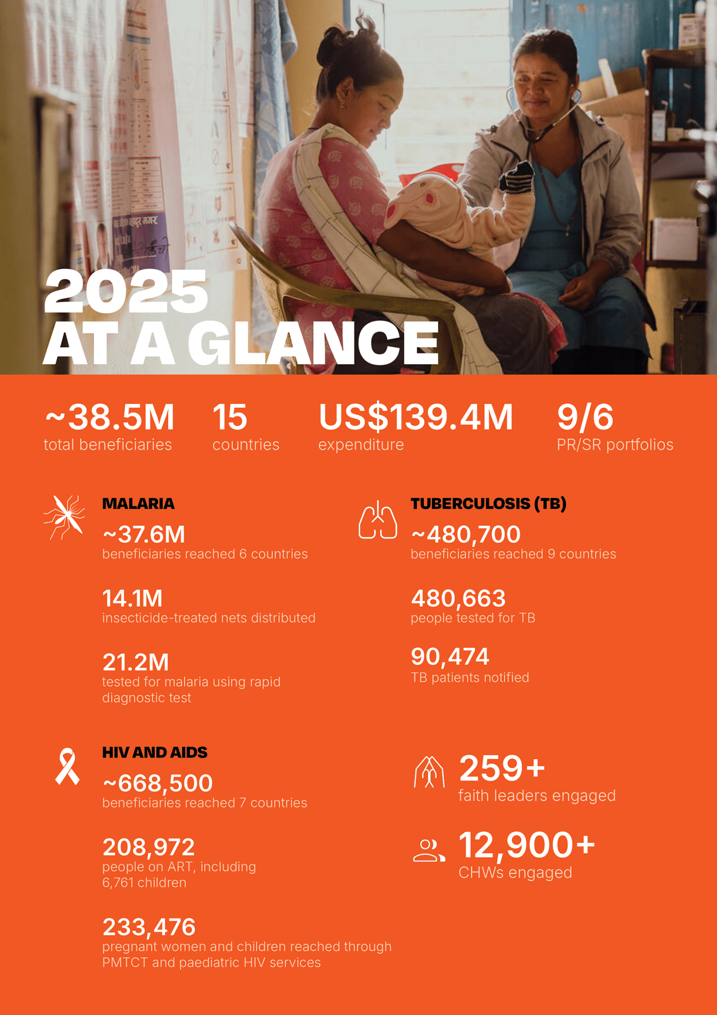 Global Fund Portfolio Annual Report Jan-Dec 2025