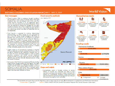 Somalia - May 2019 Situation Report