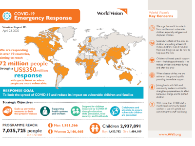 COVID-19 Emergency Response Sit Rep April 23