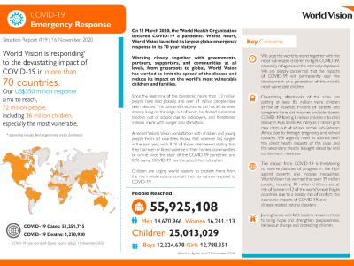 Information and statistics about our global response to COVID-19 as of 18 November 2020.