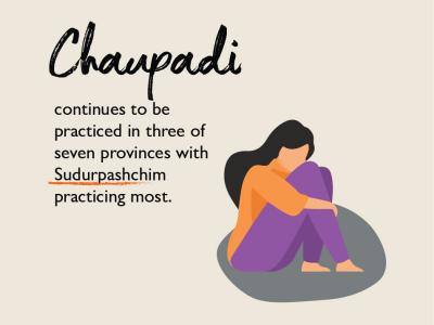 Chaupadi