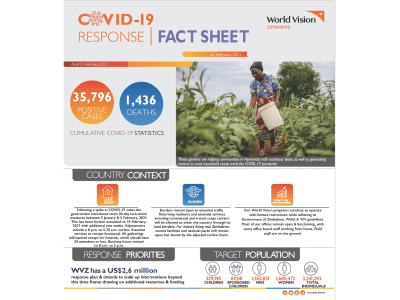 Zimbabwe COVID-19 Response Factsheet (April 2020 - February 2021)