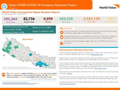 WVI Nepal COVER Project Phase II SitRep 5 (9 June 2021 update)