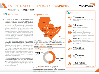 East Africa Hunger Emergency Response Situation Report #4