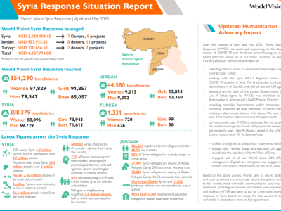 Situation report