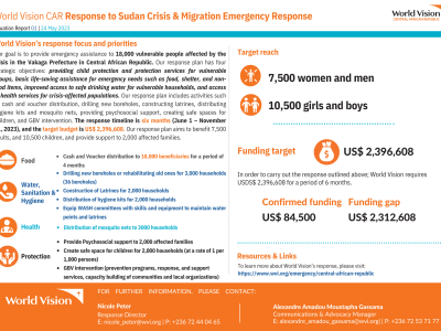 #1 Situation Report_World Vision CAR Response to Sudan Crisis & Migration Emergency Response_Updated