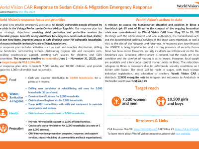 SitRep #2 - Central African Republic (CAR) Response to the Sudan Crisis & Migration Emergency Response