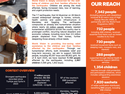 Myanmar Earthquake Response-External Situation Update No1