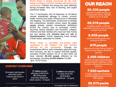 Myanmar Earthquake Response_Situation Update 4