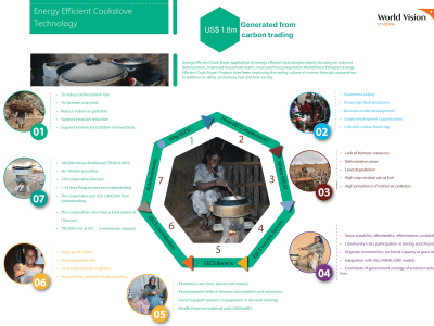 Energy Efficient Cookstove Technology