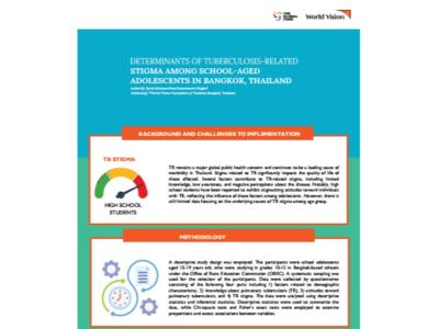 World Conference on Lung Health 2025 Thailand Poster