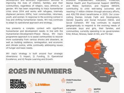 Iraq cover Country profile FY25